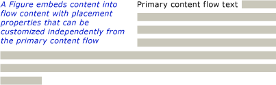 Flow_Ovw_Figure_Example Screenshot: Figure example