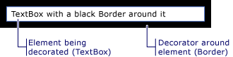 Layout_Border_around_TextBox TextBox with black border