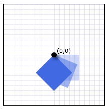graphicsmm_FE_rotated_about_upperleft_corner A FrameworkElement rotated 45 degrees about (0,0)
