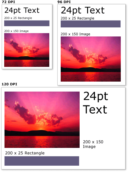 graphicsmm_dpi_setting_examples Graphics and text at different DPI settings