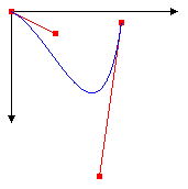Aboutgdip02_art12 Bezier Splines