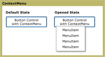 SS_CTL_contextmenu ContextMenu states