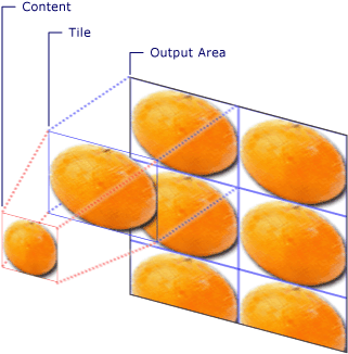 graphicsmm_tiledprojection Components of a tiled TileBrush