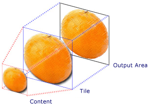 wcpsdk_mmgraphics_defaultcontentprojection2 TileBrush components
