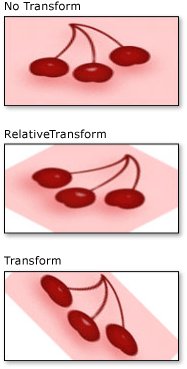 wcpsdk_graphicsmm_transformandrelativetransform Brush RelativeTransform and Transform settings