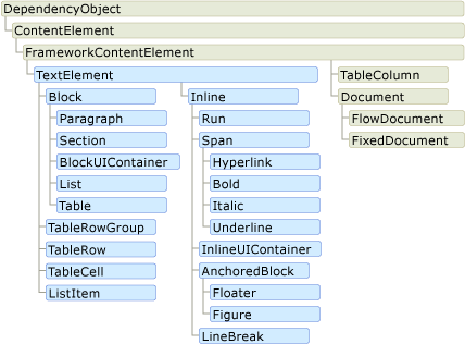 Flow_Class_Hierarchy Diagram: Flow content element class hierarchy