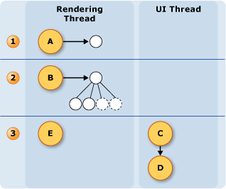 InkThreading_VisualTree Ink threading diagram