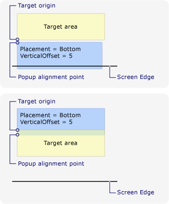 Placement is Bottom and the popup encounters the bottom edge of the screen. New alignment point due to bottom screen edge