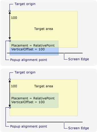 Popup encounters bottom edge of the screen and changes the popup alignment point. New alignment point due to bottom screen edge