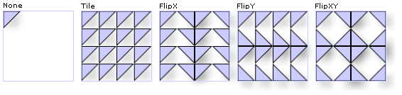 img_mmgraphics_tilemodes Different TileBrush TileMode settings