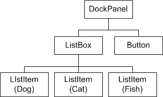Tree1_wcp Tree diagram