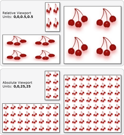 absolute_and_relative_viewports Absolute and Relative Viewport Units