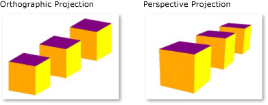 Camera_projections4 Orthographic and perspective projection