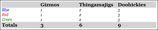 Table_RowGroups Screenshot: Table row groups