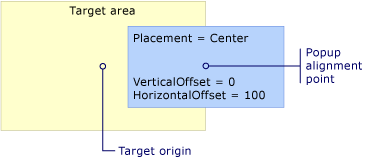 Placement is Center. Popup with Center placement