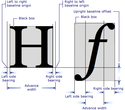 glyph_example Diagraph of glyph measurements