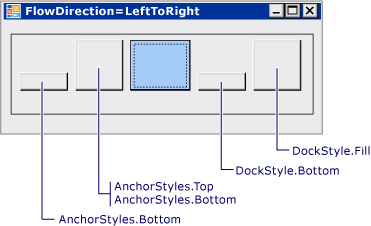 NET_FLPanchorExp FlowLayoutPanel anchoring