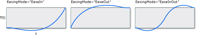 BackEase_Graph BackEase EasingMode graphs.