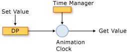graphicsmm_clocks_1clock1prop Timing system components
