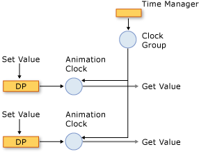 graphicsmm_clocks_2clock1clockgroup2prop Timing system components