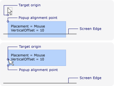 Placement is Mouse and the popup encounters the bottom edge of the screen. new alignment point due to mouse near screen edge