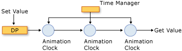 graphicsmm_clocks_2clock1prop Timing system components