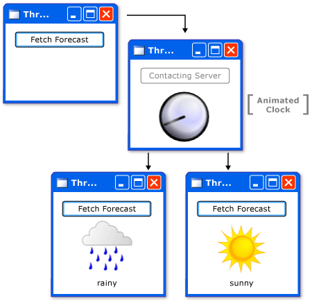 Screenshot that shows the weather UI.
