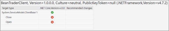 BeanTraderClient portability report